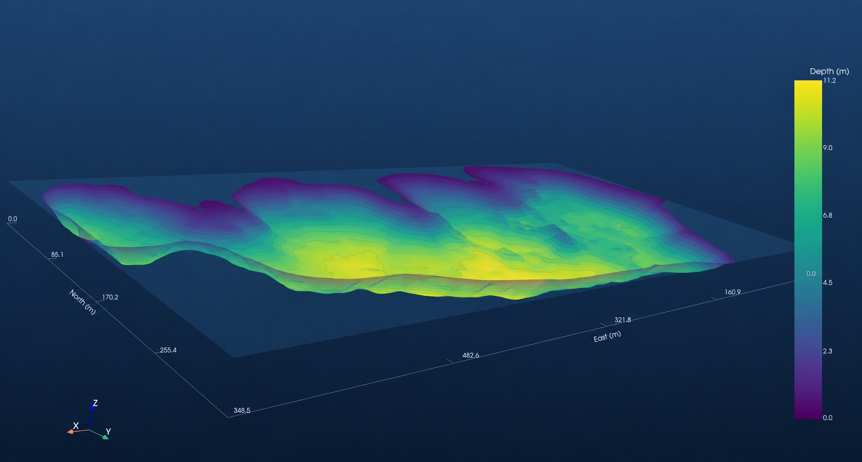 SonarMapper: 3D view of the bottom